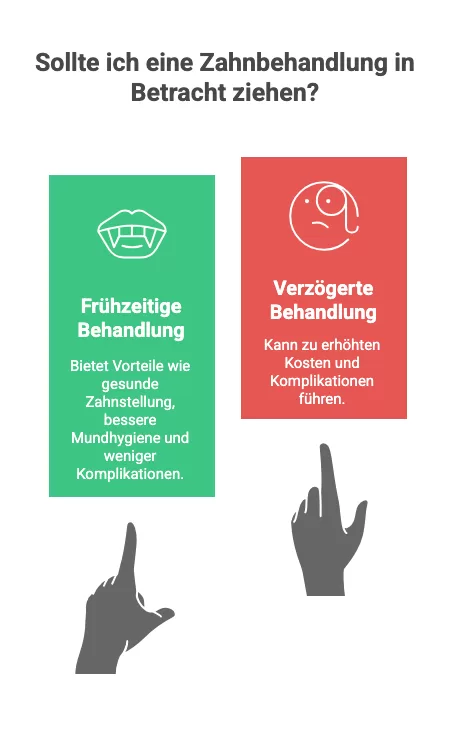 Zahnverschiebung